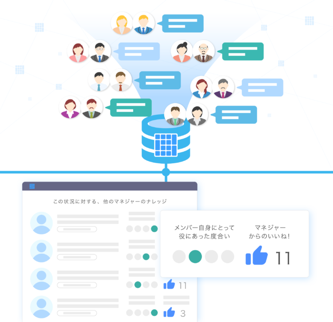 KAKEAI、マネジメント強化・支援プラン