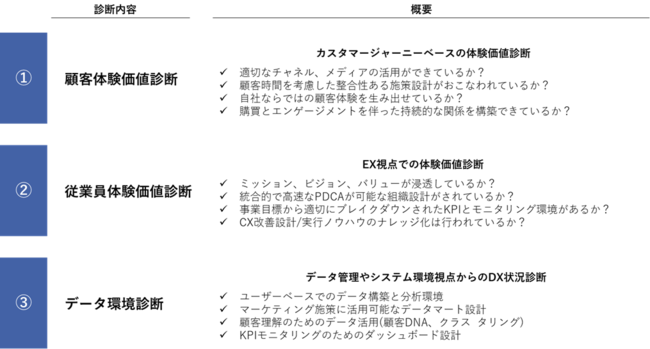 オプト、CX改善サービス