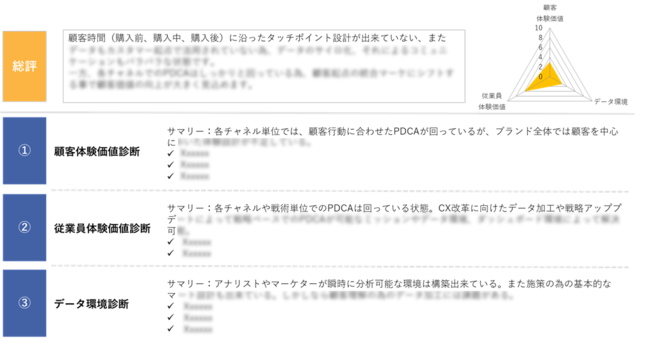 オプト、CX改善サービス