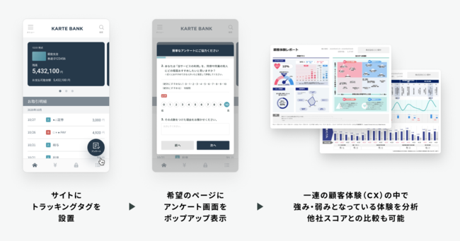 プレイド、Simple CX Survey for Online Banking