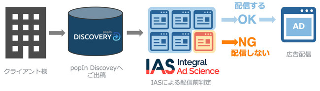 popIn IAS「Pre-bid」の実装を完了し無償トライアル枠を新設