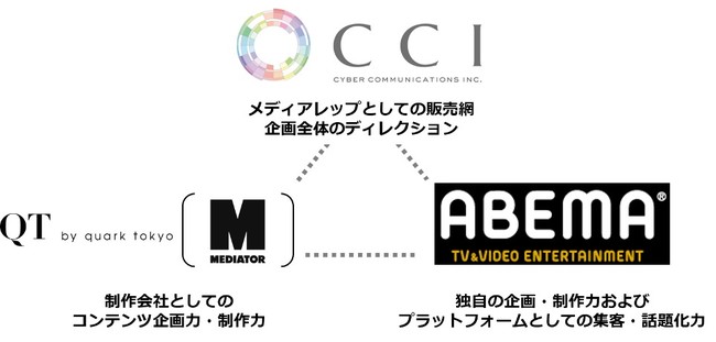 Quark tokyo/ABEMA/CCI/Mediator 動画コンテンツマーケティング支援をワンストップで提供する共同プロダクトを販売開始