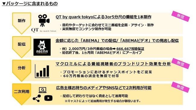 Quark tokyo/ABEMA/CCI/Mediator 動画コンテンツマーケティング支援をワンストップで提供する共同プロダクトを販売開始