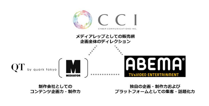 Quark tokyo/ABEMA/CCI/Mediator 動画コンテンツマーケティング支援をワンストップで提供する共同プロダクトを販売開始