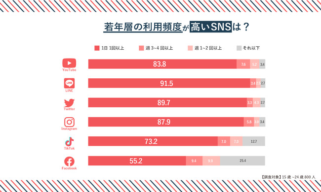 Quark tokyo、若年層リサーチ2020年下半期版