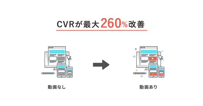 RICHKA（リチカ）、LP特化の制作・運用会社FREE WEB HOPEとLP×動画での共同研究を実施