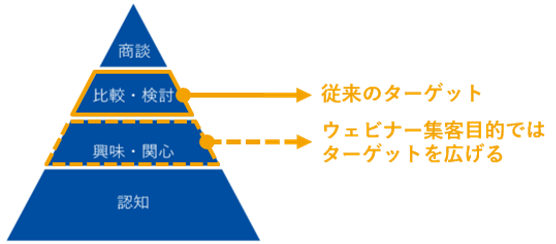 シャノン、～ウェビナー開催前に決める 5つのこと Vol. 4 ウェビナー最大の強み「集客」のコツ ウェビナーで毎回100人以上を集客するシャノンがTipsをご紹介