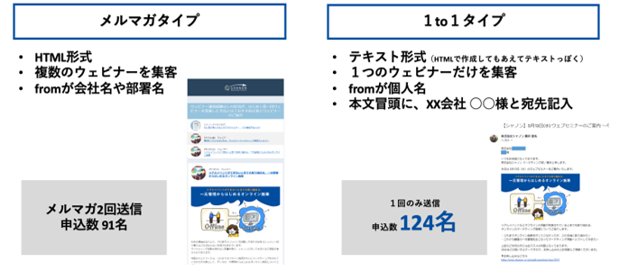 シャノン、～ウェビナー開催前に決める 5つのこと Vol.4 ウェビナー最大の強み 「集客」 のコツ ウェビナーで毎回100人以上を集客するシャノンがTipsをご紹介