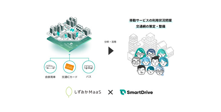 スマートドライブ、しずおかMaaS