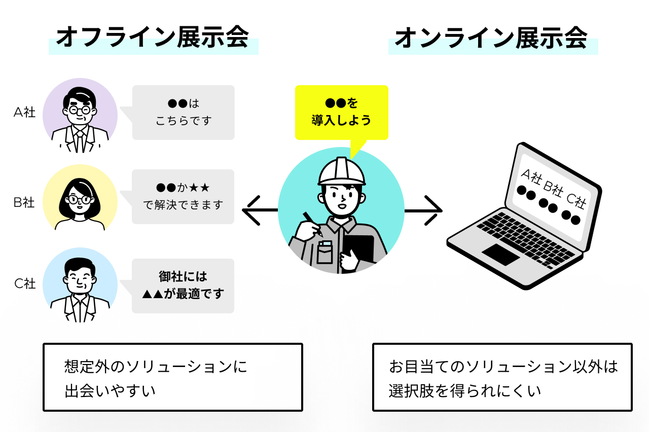 スマートドライブ、オンライン主体の環境でセレンディピティは生まれるのか