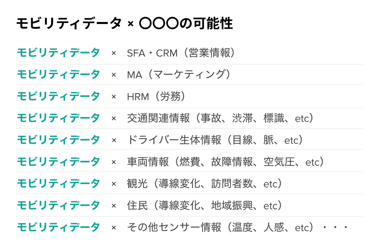 スマートドライブ、モビリティデータの特徴とは