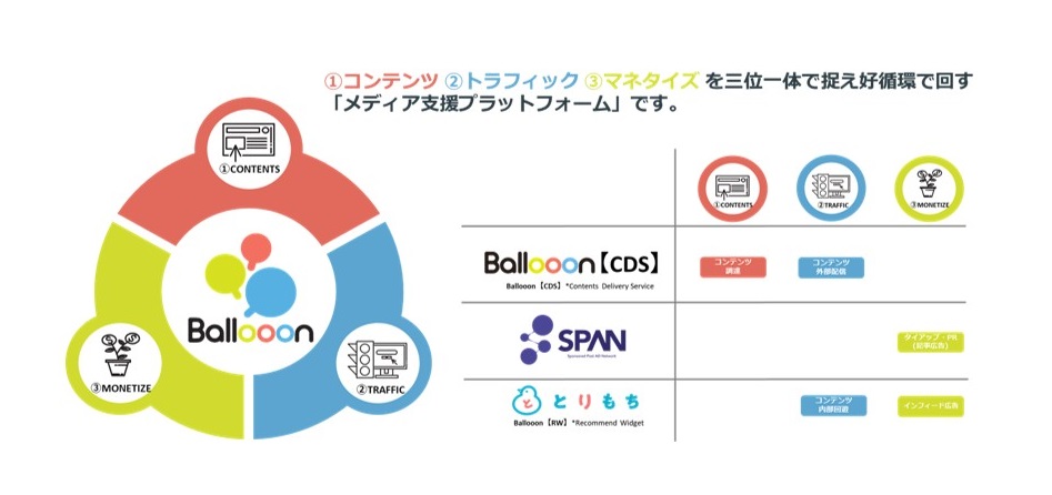 SMT、コンテンツマッチングサービス 『Ballooon RW「とりもち」