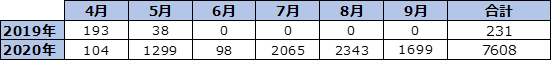 SMN、【グラフ5】 「出前館」放送回数