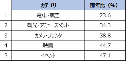 SMN、【グラフ6】 放送回数減少ランキング