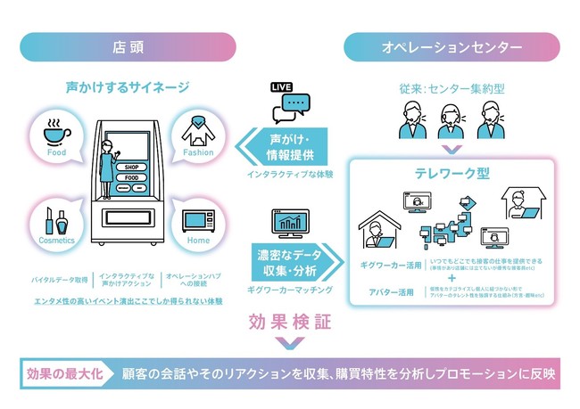 凸版印刷とギグワークス、「AIリモート接客」で顧客の反応を可視化