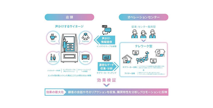 凸版印刷とギグワークス、「AIリモート接客」で顧客の反応を可視化