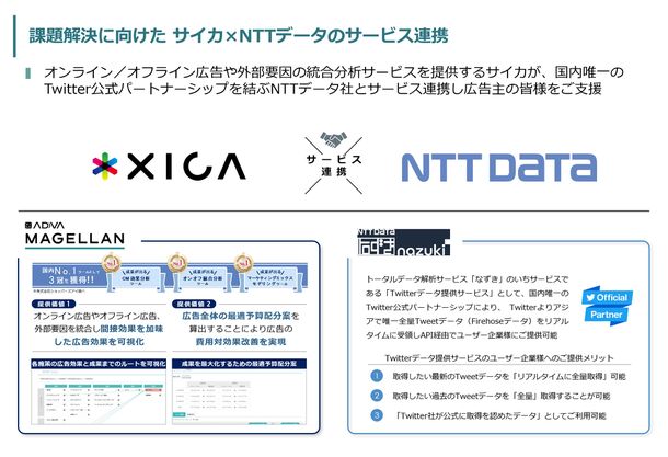 サイカとＮＴＴデータがサービス連携を開始