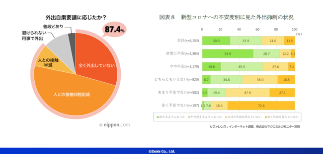 ジールス、HISと「接客DX (デジタルトランスフォーメーション)」を開始