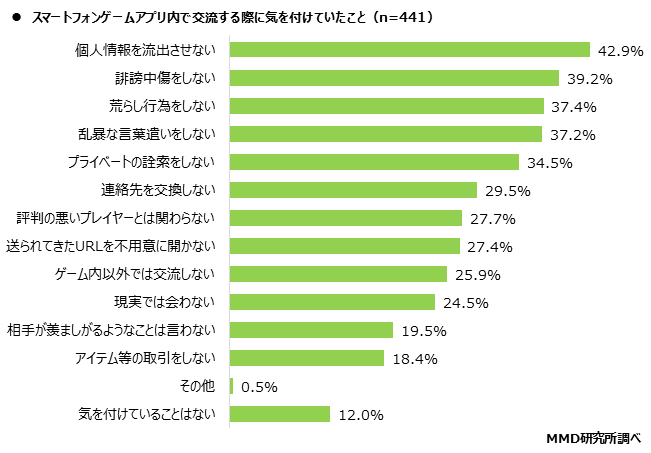 MMD研究所、スマートフォンゲームアプリの利用と交流に関する実態調査を実施