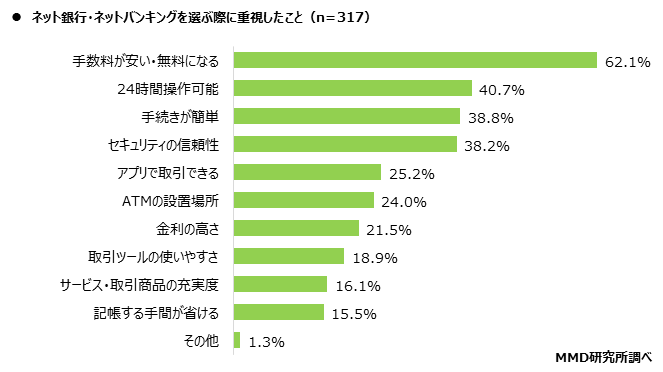 MMD研究所、電子金融取引に関する調査を実施