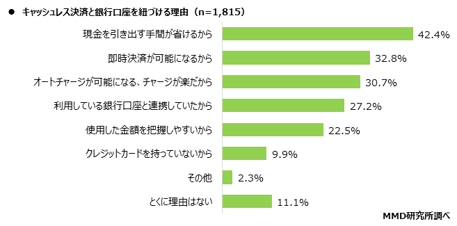 MMD研究所、電子金融取引に関する調査を実施