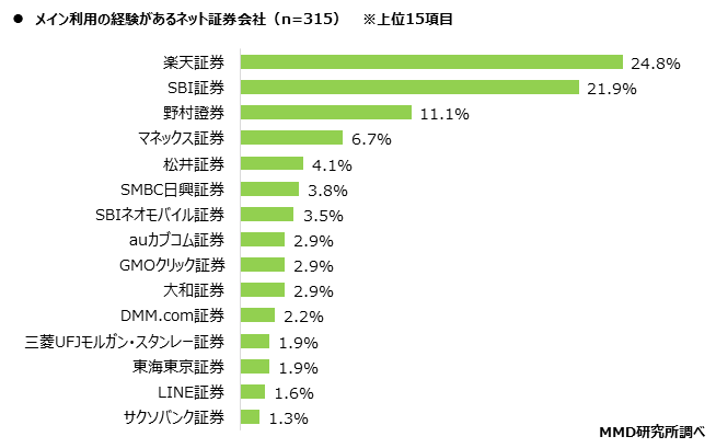 MMD研究所、電子金融取引に関する調査を実施