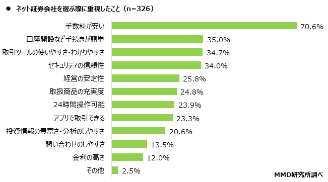 MMD研究所、電子金融取引に関する調査を実施