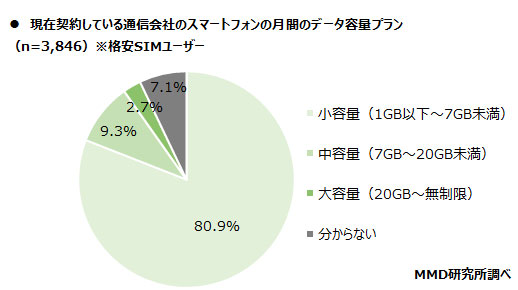 2020年11月通信サービスの料金と容量に関する実態調査を実施