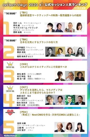 アドテック東京、人気セッションランキング（11月1日時点のアンケートに基づく集計）