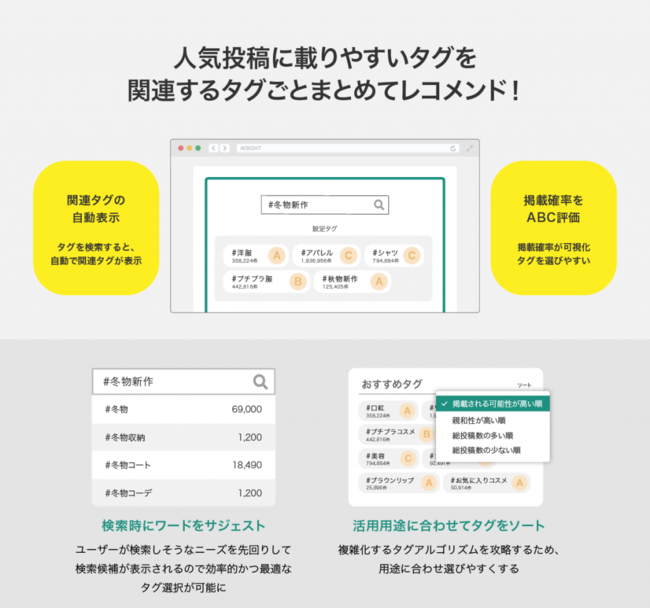 AIQ、ハッシュタグ流入ロジックに対応した「ハッシュタグレコメンド機能」のアップデート