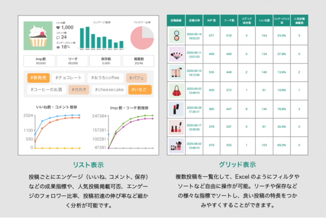 AIQ、効率的な効果検証で“シグナル獲得”を容易にする「分析機能表示切り替え」を追加