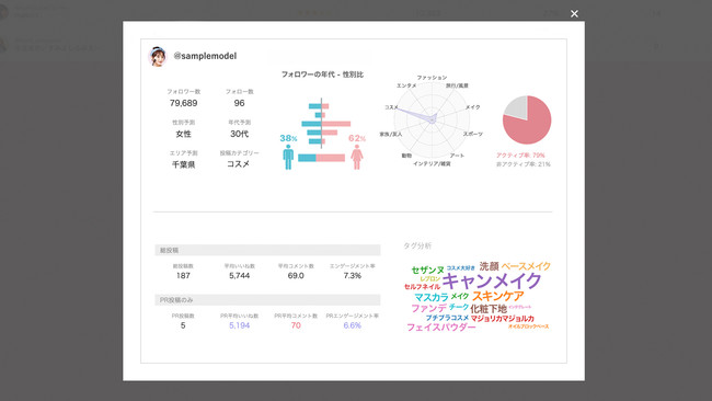 AIQ x 週末モデル