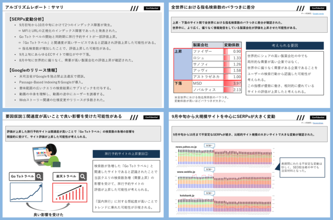 CINC、10月度Googleコアアルゴリズムアップデートレポート