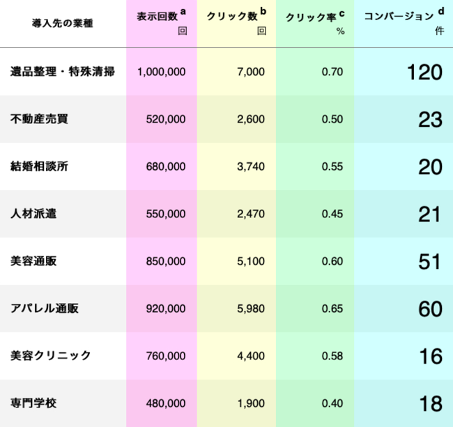 ディライトソリューションズ、ライバルマーケティング広告