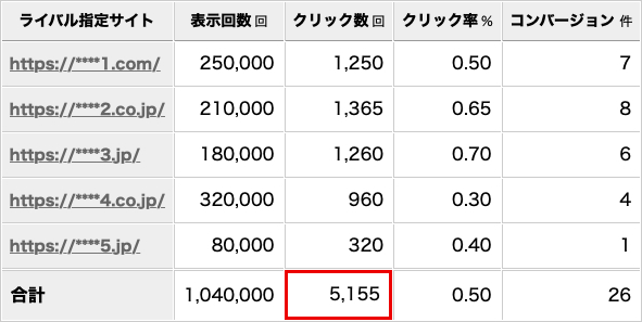 ディライトソリューションズ、ライバルマーケティング広告