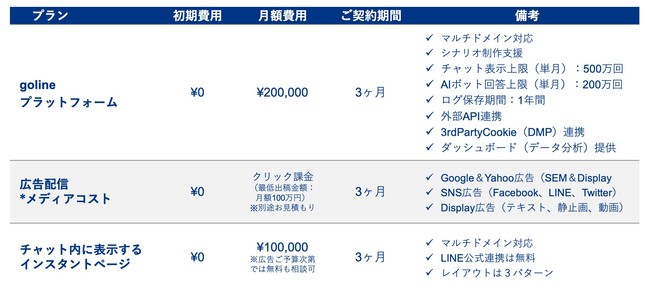 デジマ―ル、golineAD料金プラン