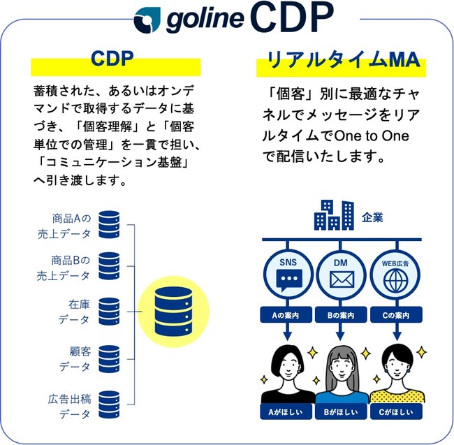 デジマ―ル、golineCDP