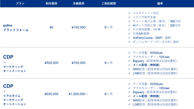 デジマ―ル、golineCDP料金プラン