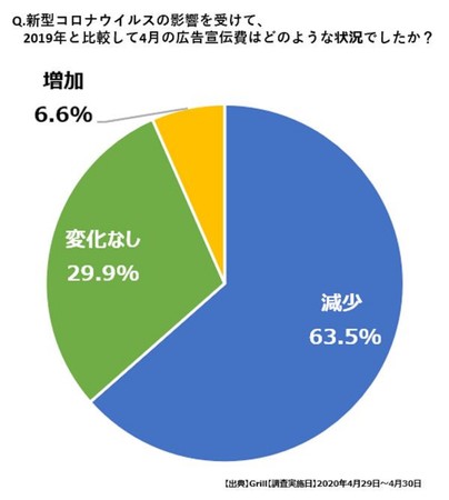 Grill、グッテレ×デジタルサイネージパッケージ