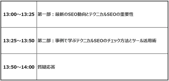 ハートラス、～サイトチェックでSEO施策のミスを発見！事例で学ぶテクニカルSEO～