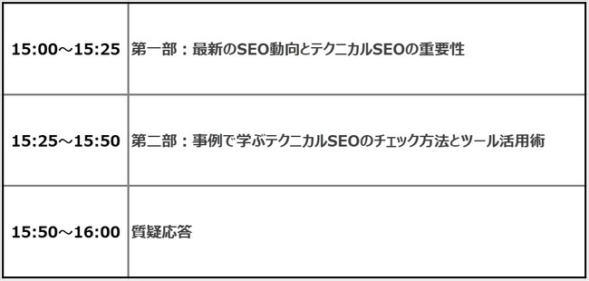 ハートラス、～サイトチェックでSEO施策のミスを発見！事例で学ぶテクニカルSEO～