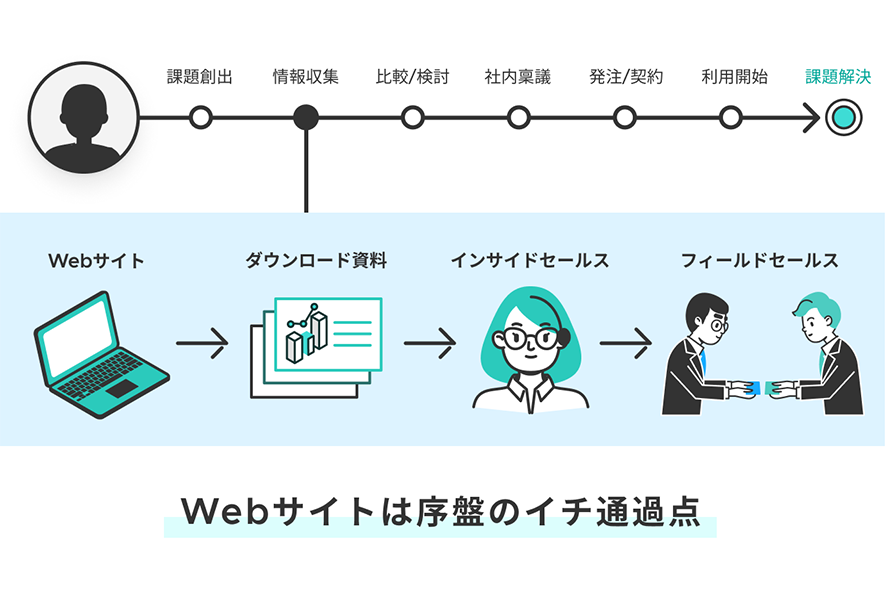 syncADインタビュー、スマートドライブ 佐々木 博史「Webサイトは1人の営業マン」。スマートドライブでのWeb制作とは。