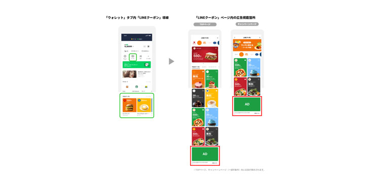 LINEの運用型広告プラットフォーム「LINE広告」、新たに「LINEクーポン」での広告配信を開始