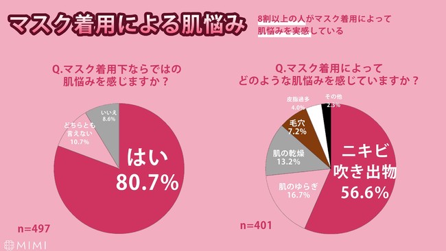 MimiTV 美容バズワード2020