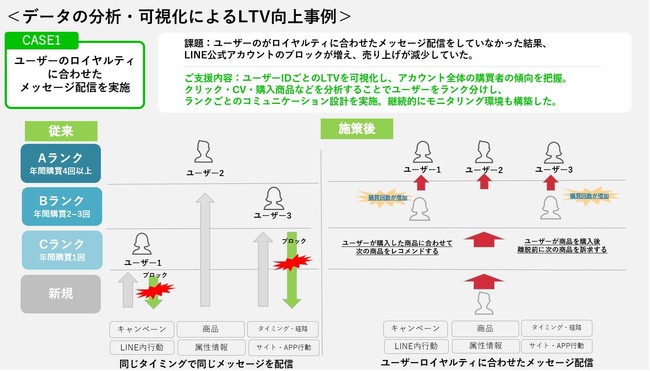 オプト提供の「TSUNAGARU」、ユーザーのLTVを向上させるための「UID統合分析機能」を正式リリース