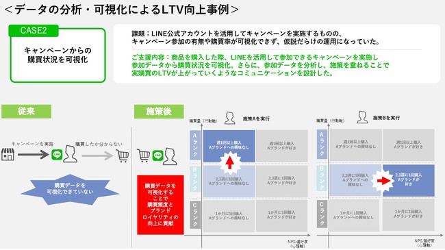 オプト提供の「TSUNAGARU」、ユーザーのLTVを向上させるための「UID統合分析機能」を正式リリース