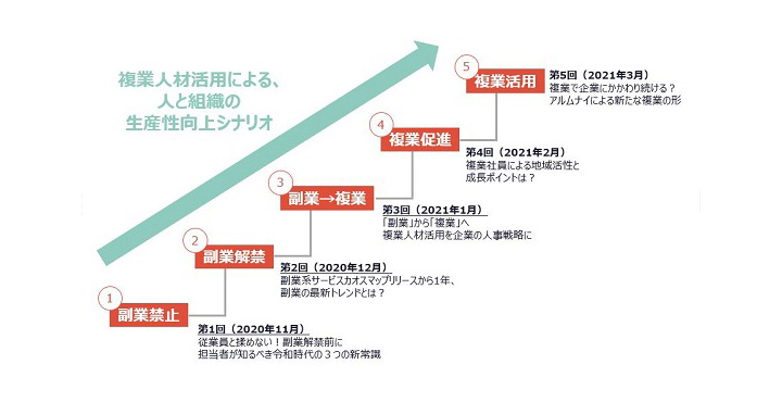 パーソルプロセス＆テクノロジー、ウェビナー第1回