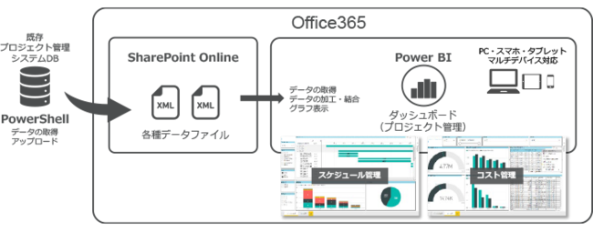 パーソルプロセス＆テクノロジー、業務のDXを推進する「Microsoft Power Platform Solution」の提供開始