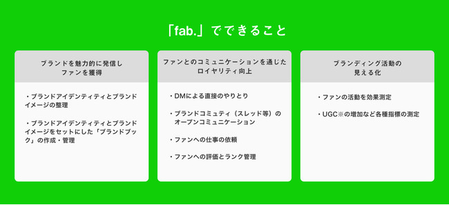 ブランディングプラットフォーム「fab.」とは