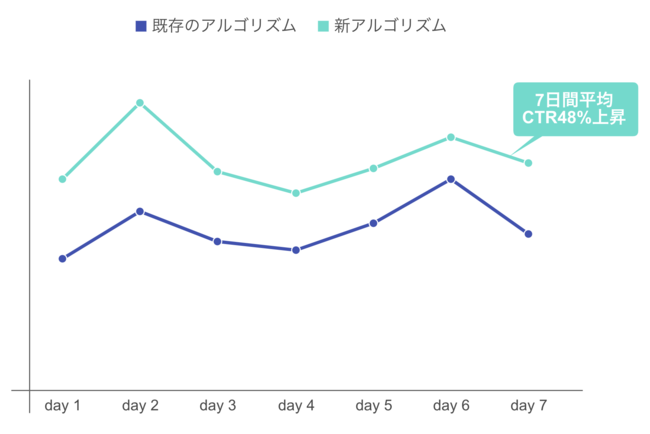 ネイティブアド配信プラットフォーム「UZOU」